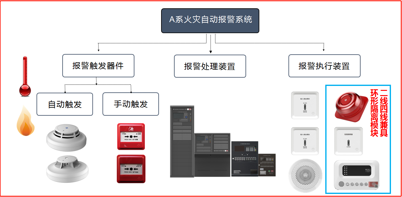 哪些场所需要安装火灾自动报警系统?