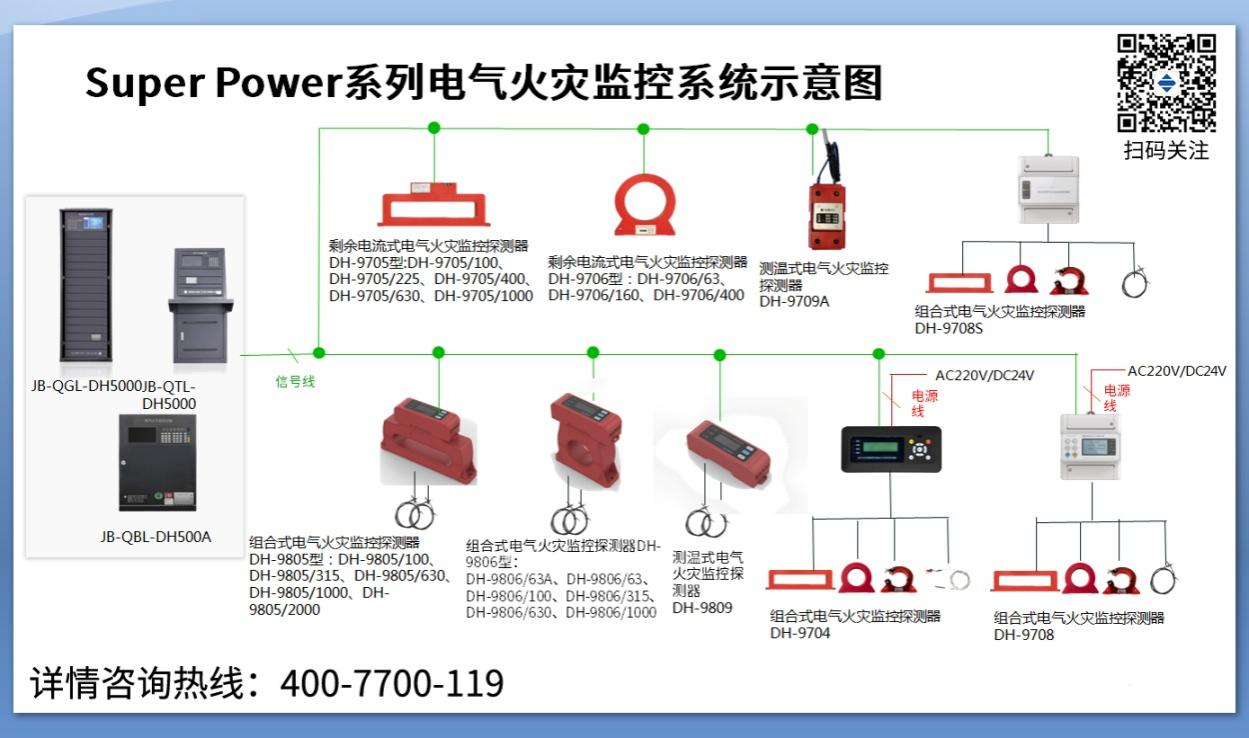 电气火灾监控系统的分类