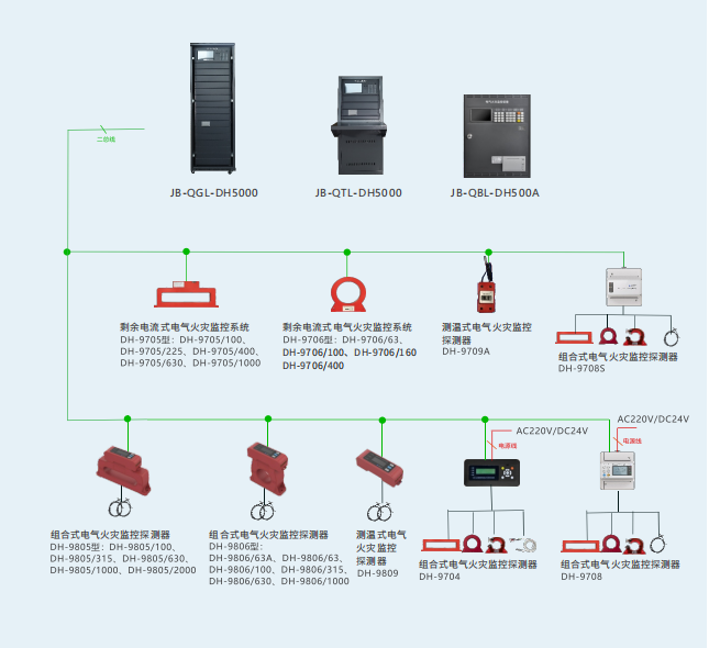 哪些场所需要安装电气火灾监控系统