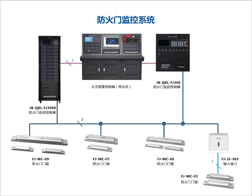 防火门监控系统