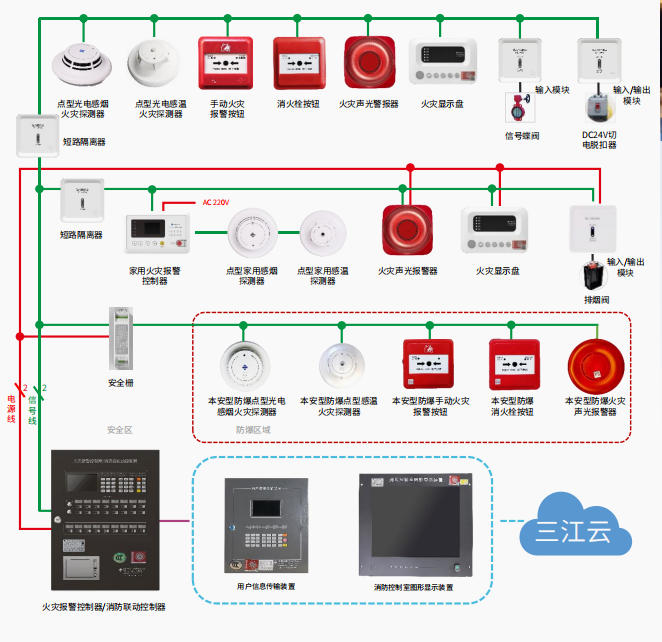 火灾自动报警系统的作用