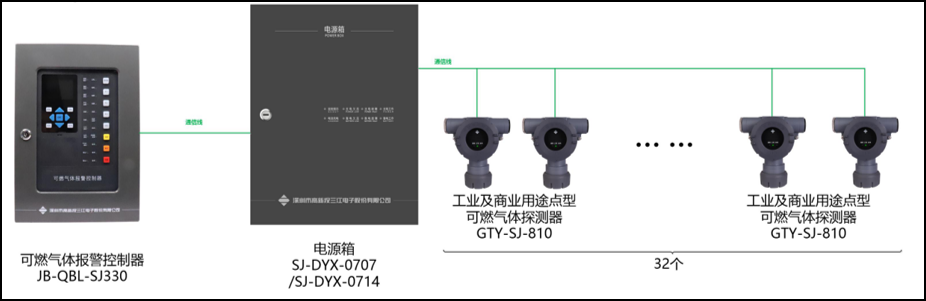 智能守护——可燃气体报警系统，对抗火灾隐患的得力助手