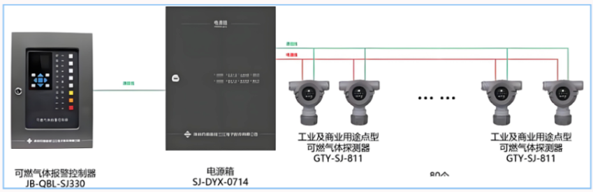 香港118彩色印刷图区可燃气体报警系统，为社会筑造美好生活环境