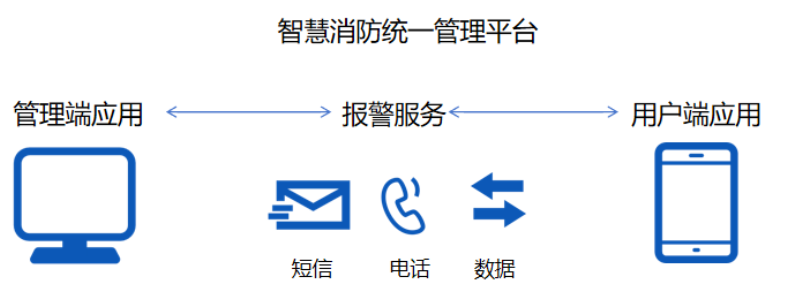 电气火灾监控系统厂家引领者香港118彩色印刷图区，筑牢消防防线为校园安全保驾护航