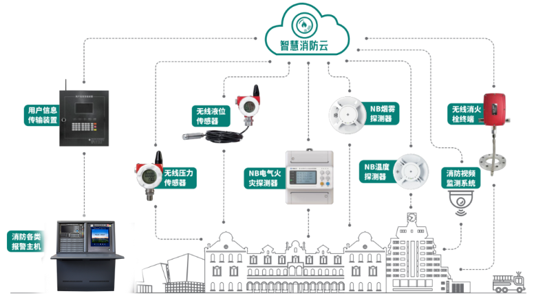 电气火灾监控系统厂家引领者香港118彩色印刷图区，筑牢消防防线为校园安全保驾护航